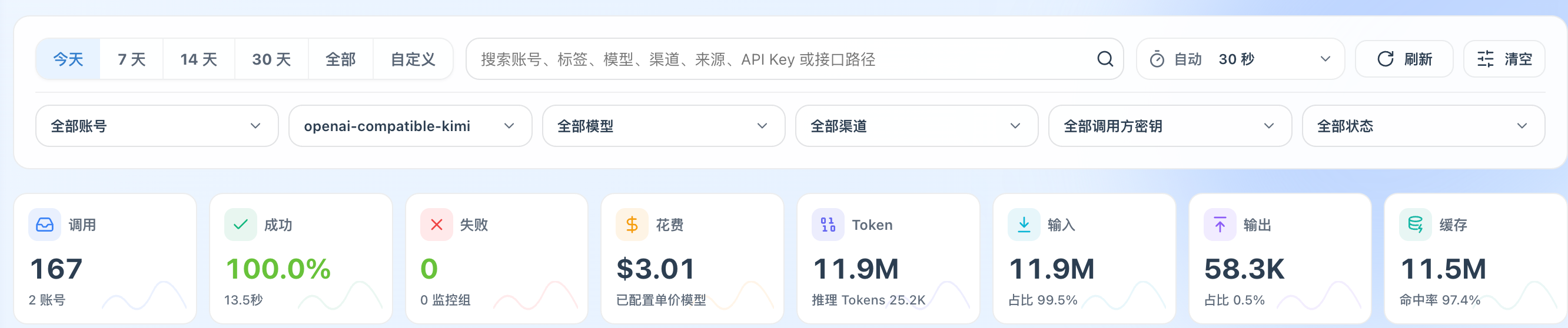 图1